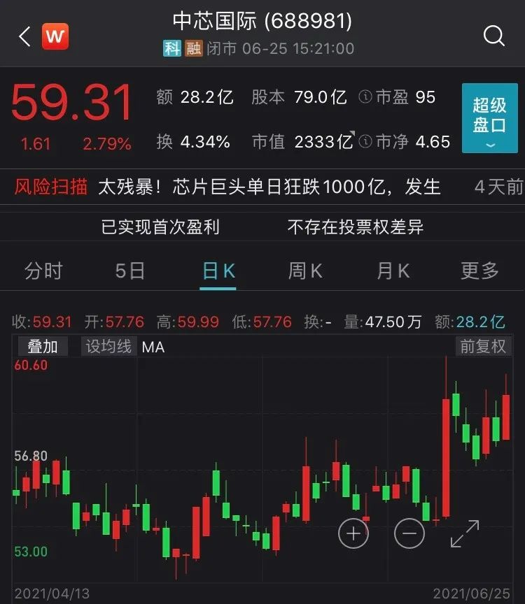 图片来源:Wind