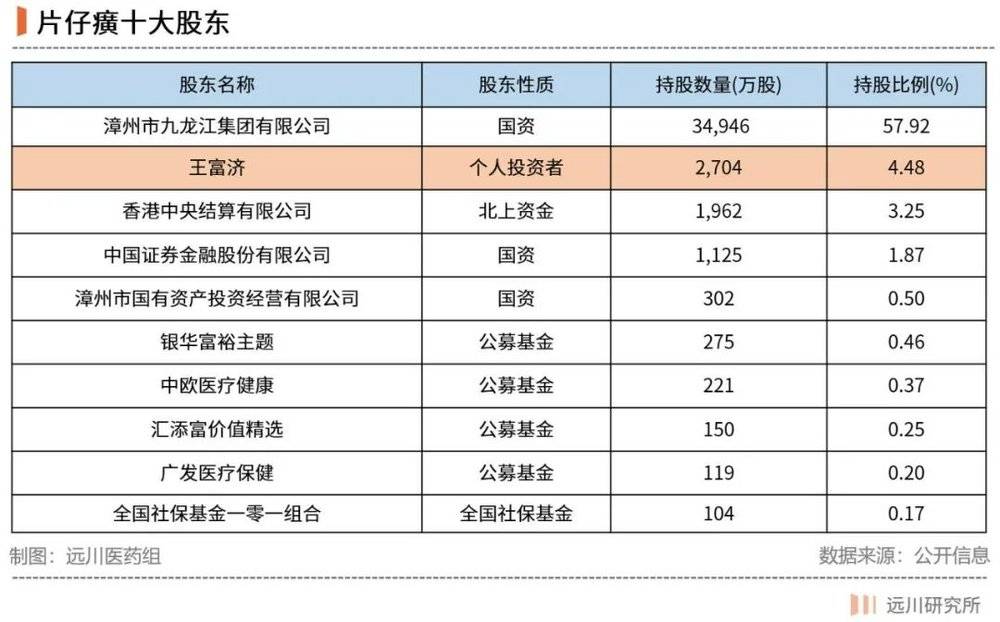 药中茅台 片仔癀是怎么炼成的 中药 新浪财经 新浪网