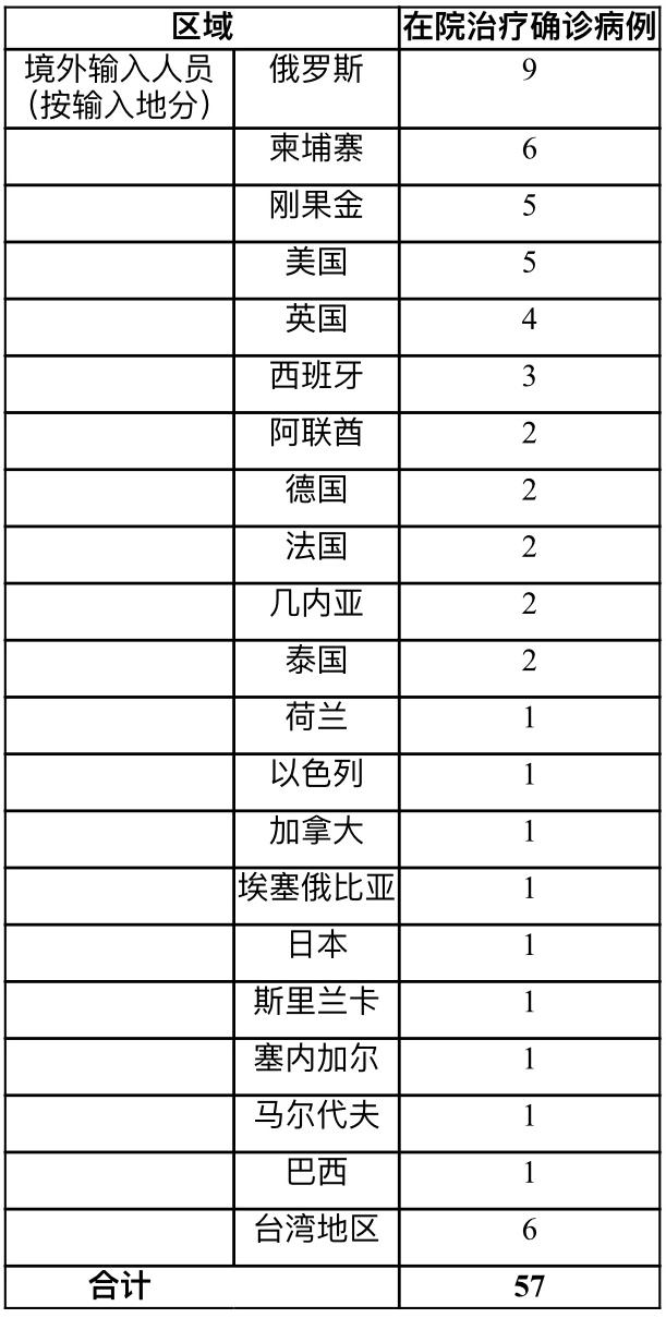 上海26日新增1例境外输入新冠肺炎确诊病例