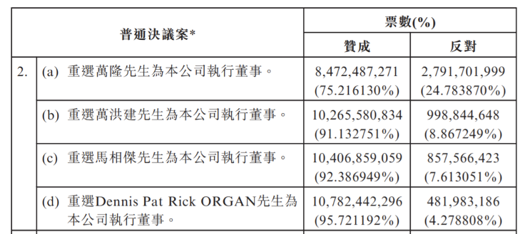 图源：万洲国际公告