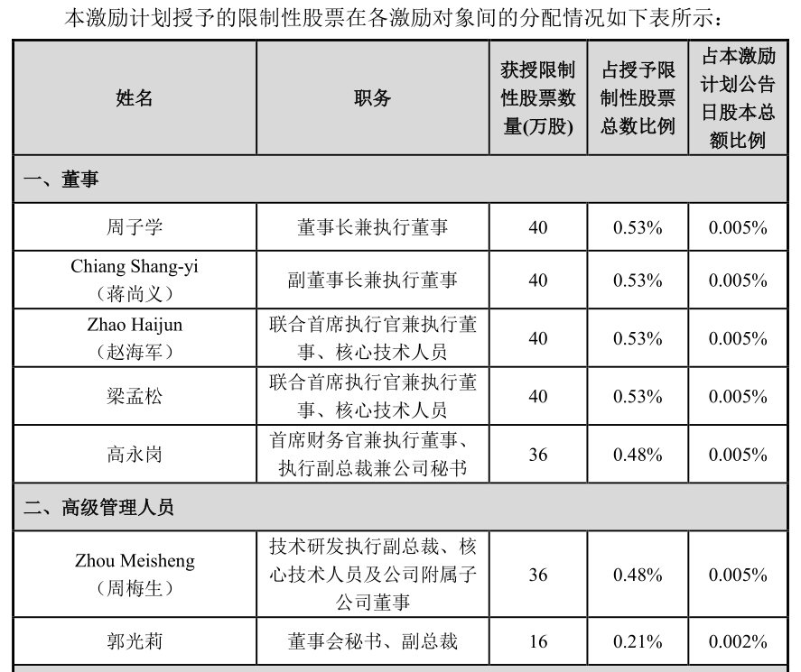 图片来源:公司公告