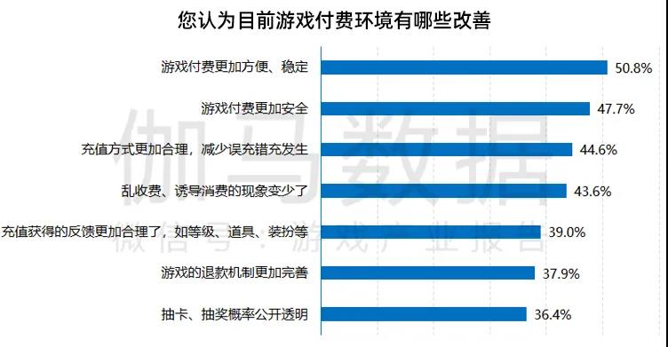 数据来源：伽马数据（CNG）