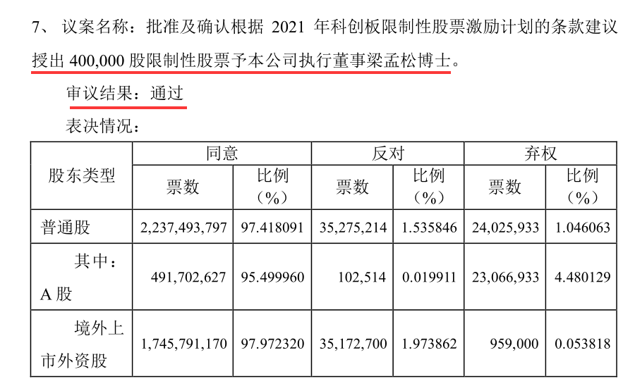 图片来源:公司公告