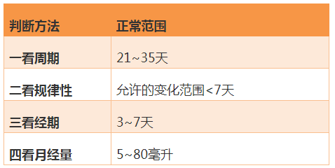 月经期头痛，与洗头有关系吗？原因揭秘→