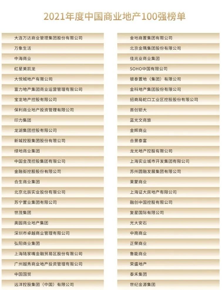 商业排行榜_2022年中国商业地产企业排行榜前十名中国十大商业地产排名2022(2)