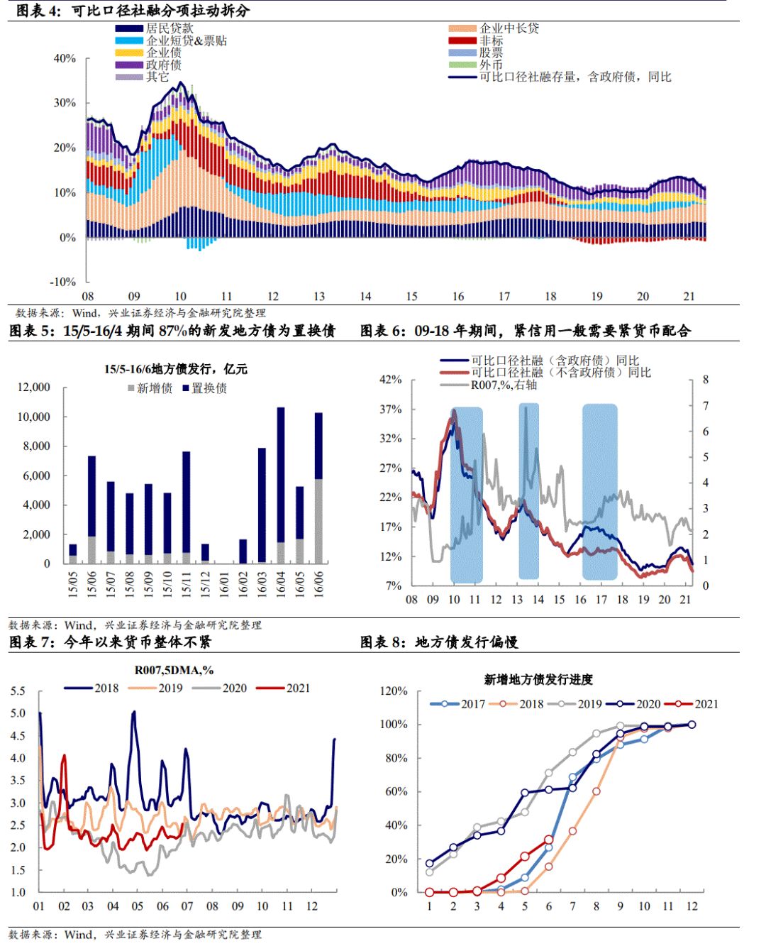 中国银行-经济金融热点快评2021年第2期（总第438期）：货币社融增速创近年新高，未来需在恢复经济和防范风险之间建立平衡-慧博投研资讯