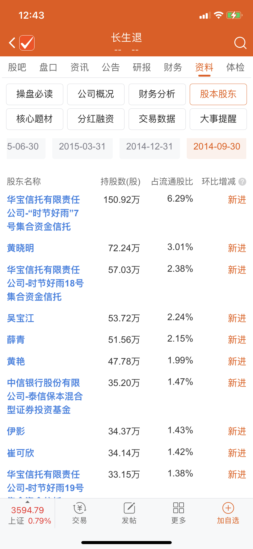 “中国合伙人”说散就散：投资43家公司，资本大佬黄晓明的财富版图