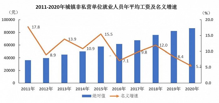 2020年海南城镇私营单位就业人员年均工资出炉