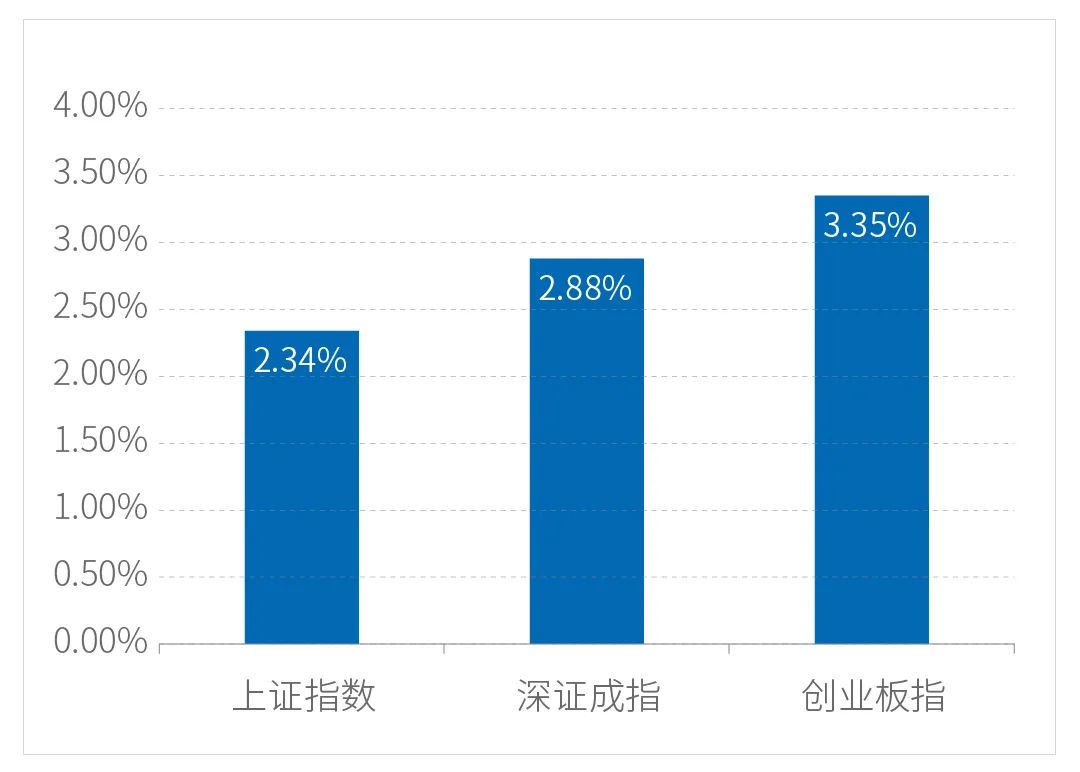 “一周视点 | A股长期慢牛可期