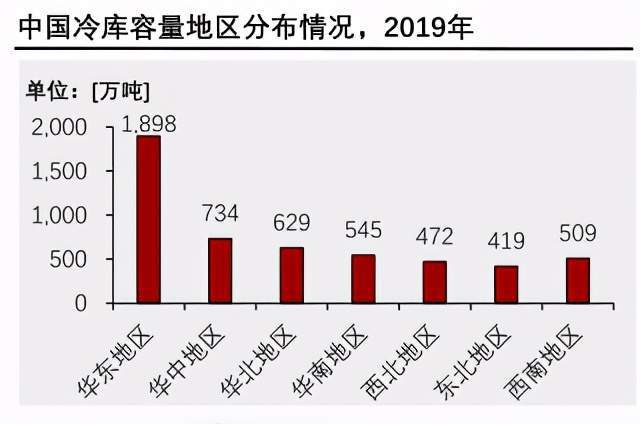 图源：头豹研究院