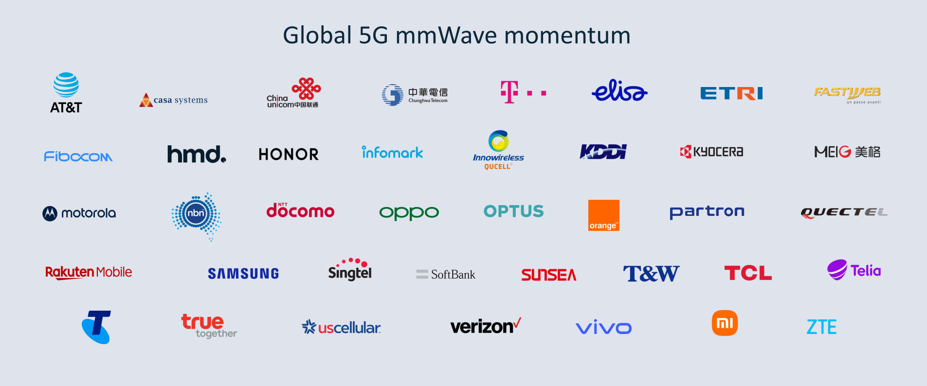 高通、AT&T、小米、三星等公司宣布合作推动5G毫米波技术推广