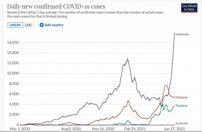 单日新增确诊。图片来源：牛津大学