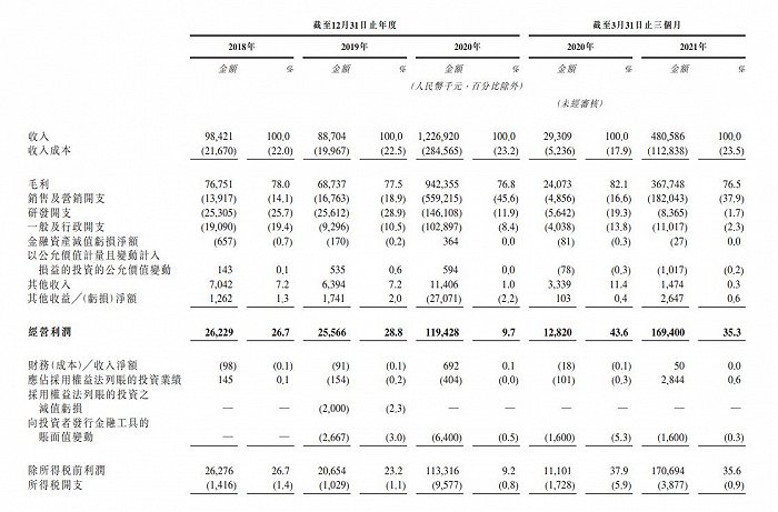 图片来自青瓷游戏招股文件