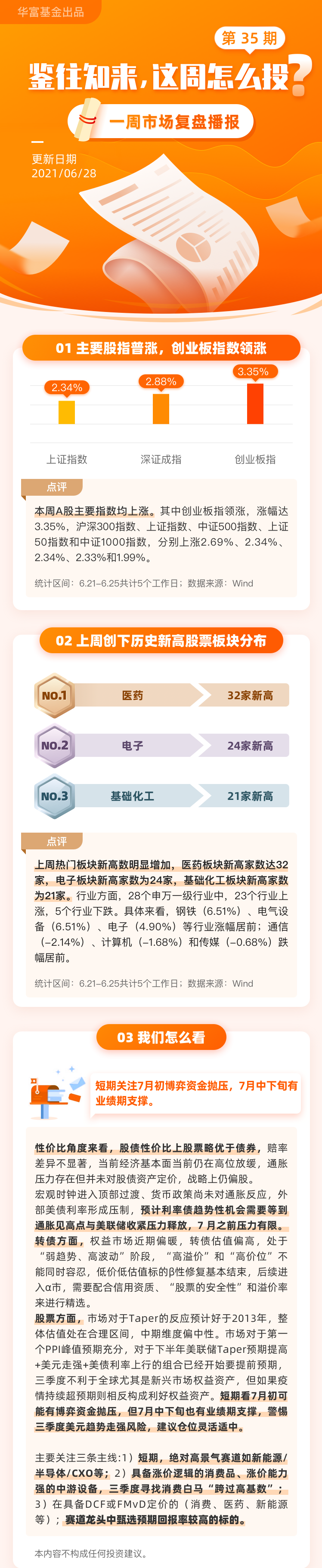 “华富周周看 ｜关注7月初博弈资金抛压