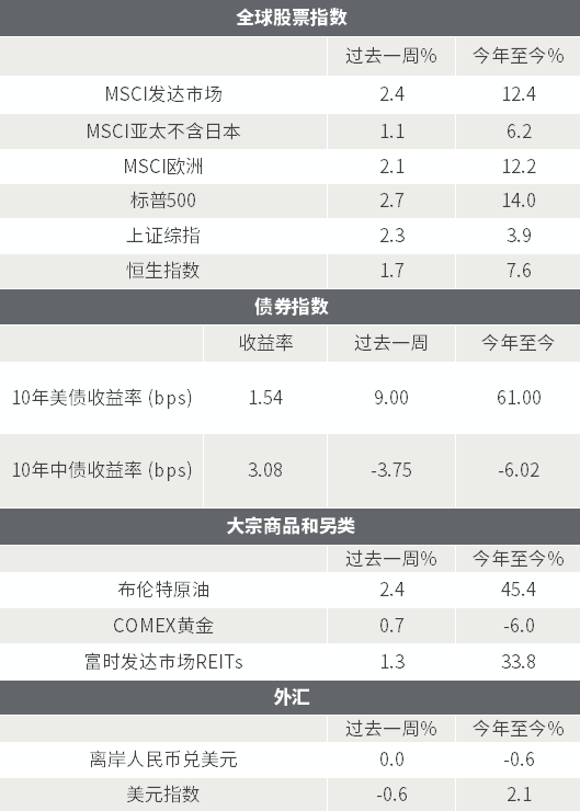 △资料来源:Wind,Bloomberg;数据截至2021/6/25。