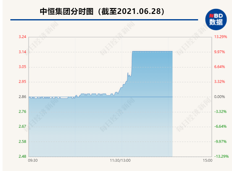 “子公司开卖酱香酒、股东特享买一送一 中恒集团能否接力众兴菌业6天6板？