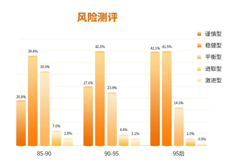 “泰说好基 | 初生牛犊不怕虎？这届牛犊并不“虎”