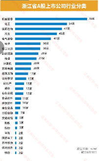 “错过北上广的你，不能再错过共同富裕示范区的杭州湾！