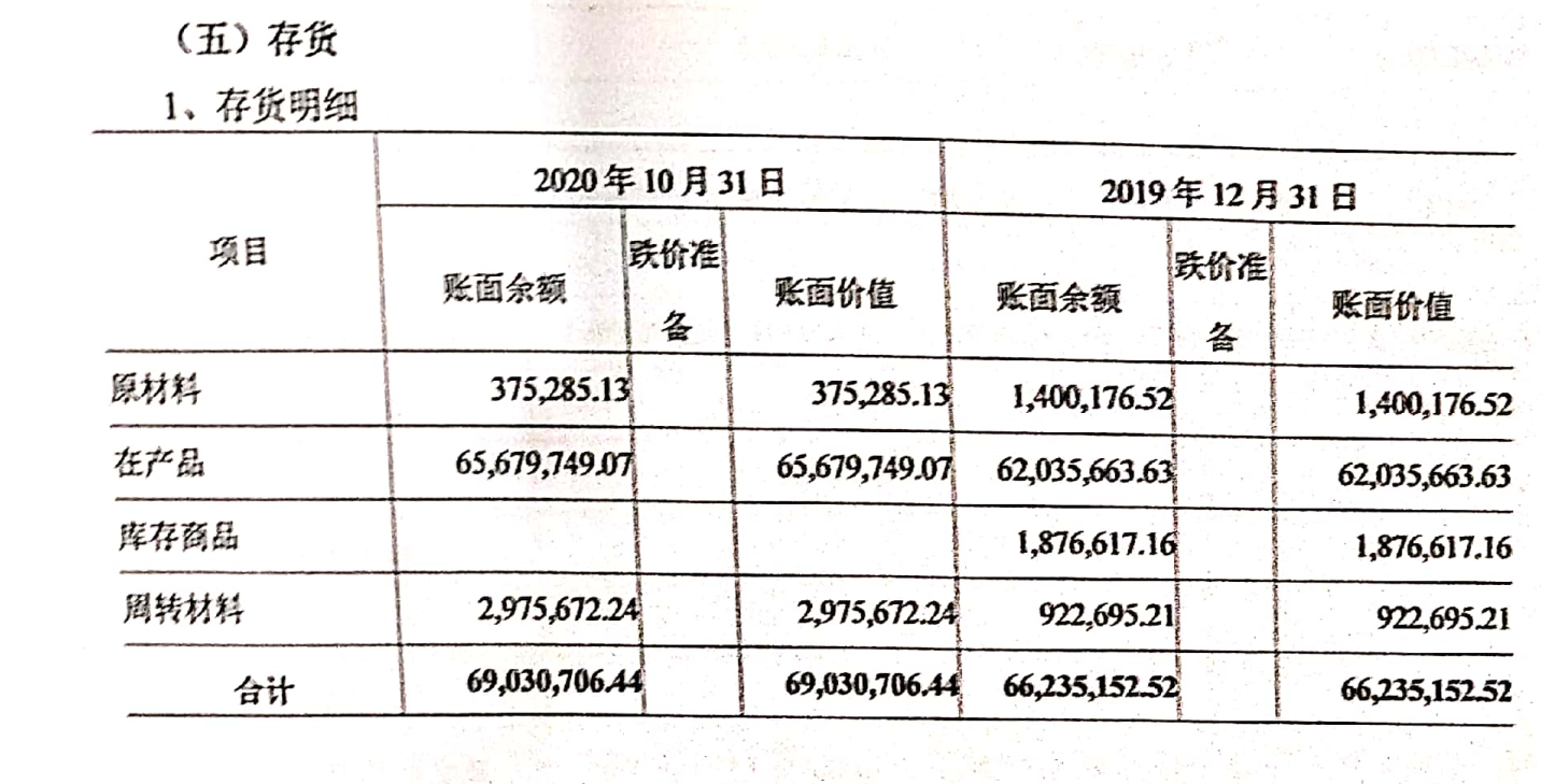 图片来源:古窖酒业审计报告截图
