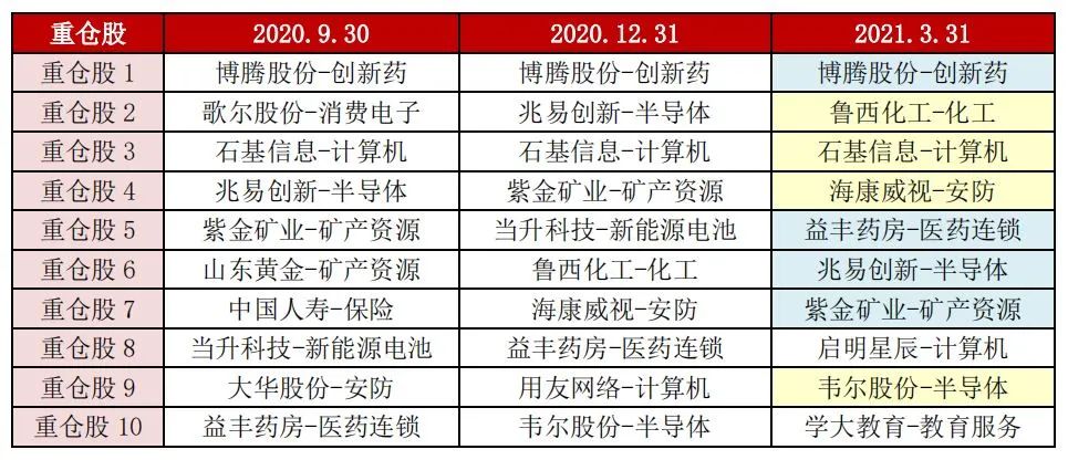 聚焦优质成长股，均衡配置风格稳——华富成长企业精选一周岁生日快乐！