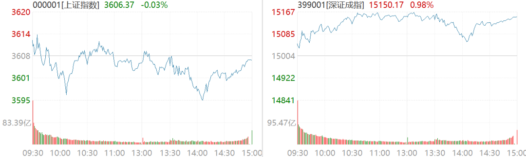 截图来源：Wind，6月28日沪深两市行情