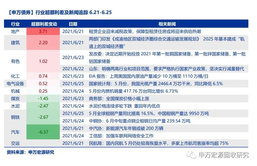 恳谈会后,6月25日津城建簿记"21津城建scp028"票面利率为4.