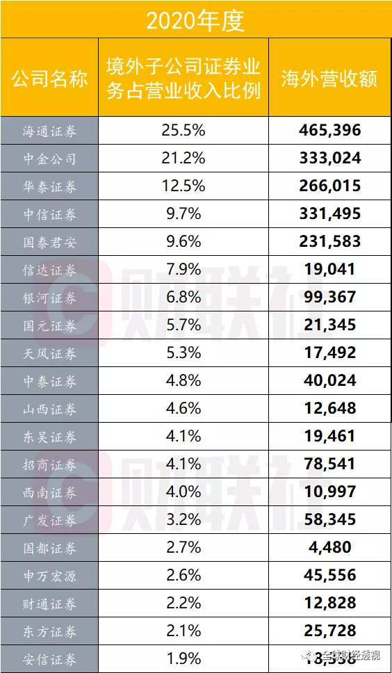 海通证券排行_40家券商盈利排名:中信证券、海通证券、国泰君安证券最赚钱(2)