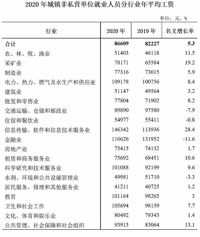 截图来源：海南省统计局官网