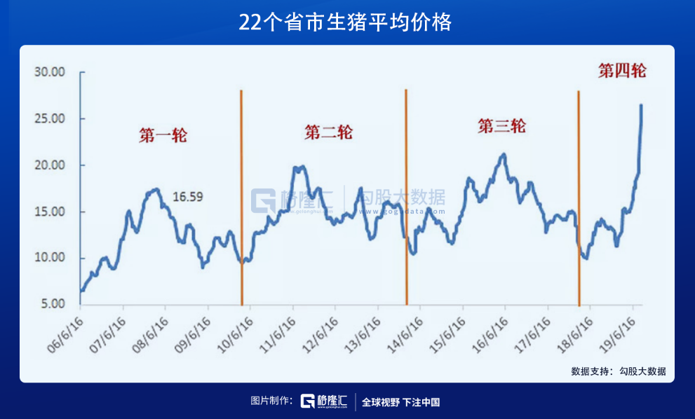 大佬们养猪那些事儿