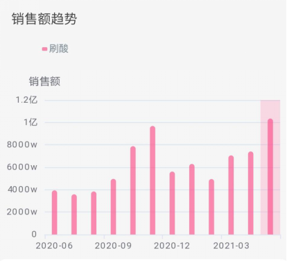 “刷酸”有道，实力黑马价值几何？