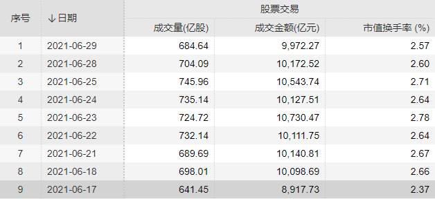 图片来源:Wind
