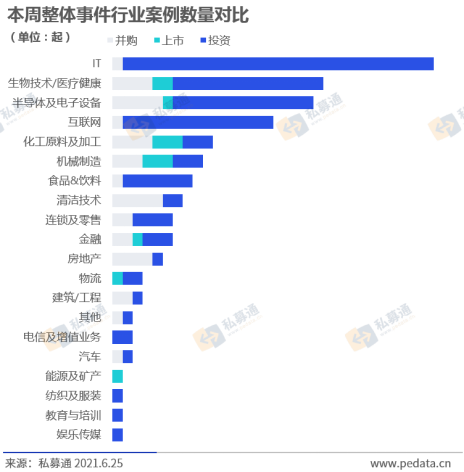 数据来源:清科私募通