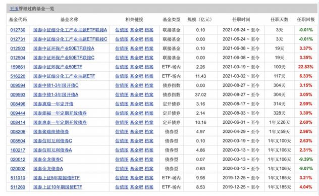 “基金经理“一带十五”有三头六臂？管理难度增大背后的风险忧患