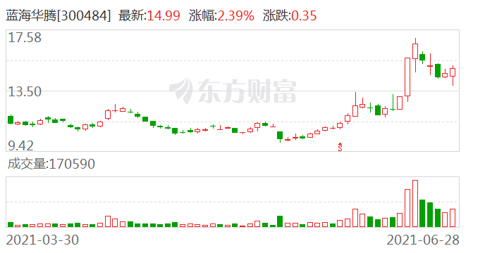 云内动力5.5亿收购蓝海华腾18.15%股权“告吹”