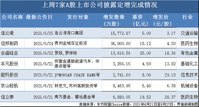 制图：郭净净