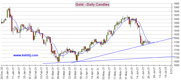 世界黄金协会：2026金价由四大因素定调，风险升级或推动黄金冲上5000美元