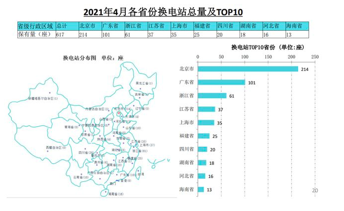 ▲全国换电站数量