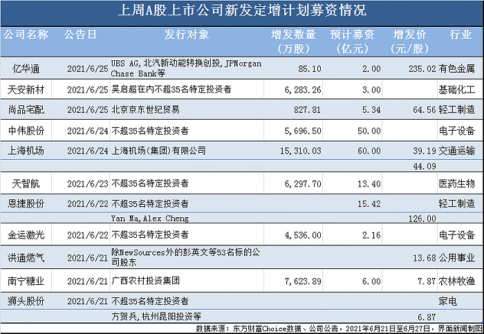 制图：郭净净