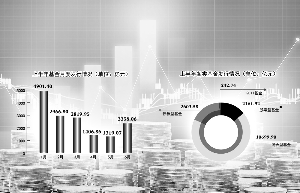 上半年公募发行1.58万亿元 创新产品多点开花受到热捧