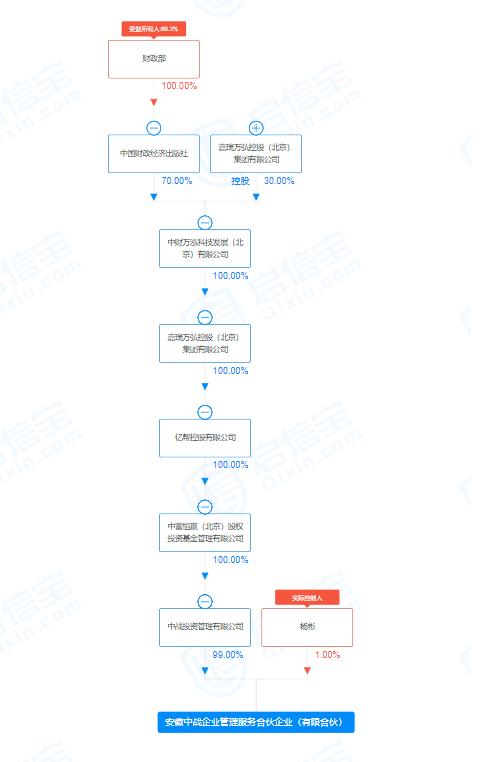 “股权争夺双方均“萌生退意” 皖通科技或将迎来国资控股时代