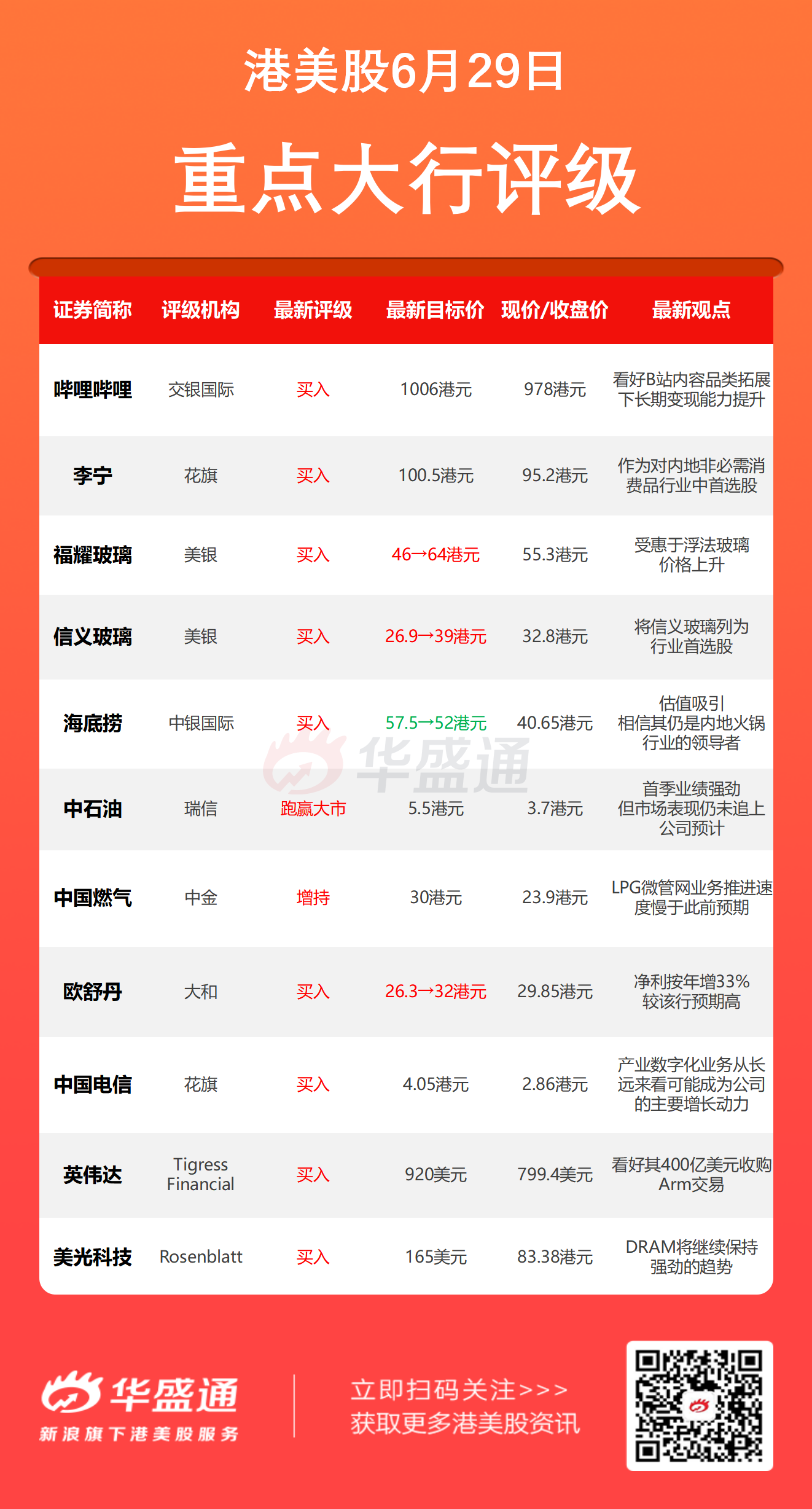 大行评级丨小摩 这三只股有望涨超70 花旗建议买入李宁 目标价 新浪财经 新浪网