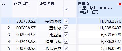 市值破11843亿，宁德时代三年股价涨19.29倍，成深市新“一哥”，过去十年11家轮番登榜……