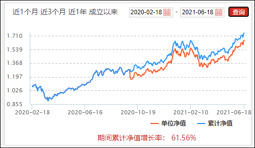 “鑫元鑫动力首发 鑫元基金自购3000万元