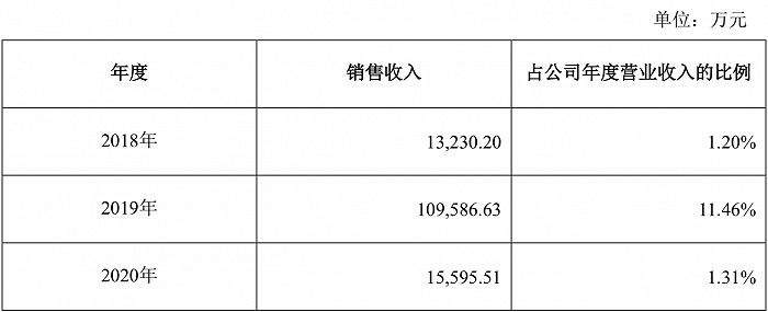 图：大族激光与宁德时代及其控股子公司最近三个会计年度的销售情况