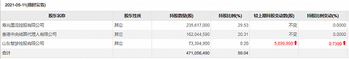 图片来源：东方财富Choice数据