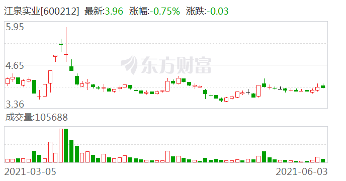 江泉实业 定增申请获受理拟切入聚合支付业务 手机新浪网