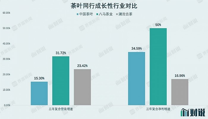 图片来源：Wind、界面新闻研究部