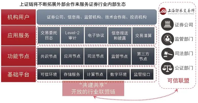 交易效率是什么意思_交易结构优化_使用Trust Wallet与中心化交易所的结合，提升您的交易效率