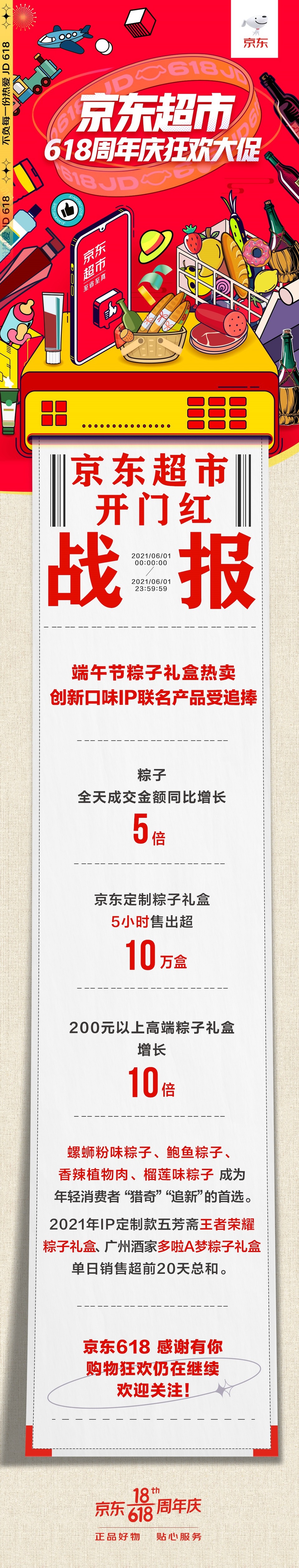 京东618干货食品开门红 京东定制粽子礼盒5小时卖出10万盒