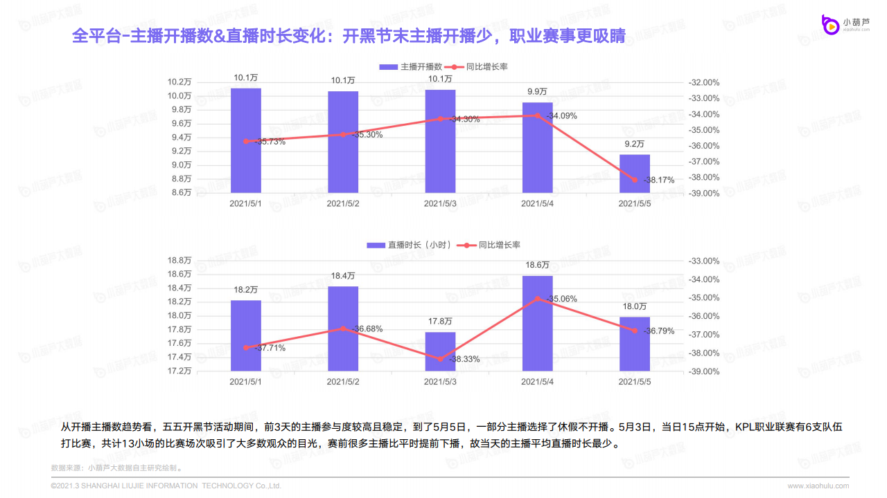 葫芦弹幕排行_热播电影排行榜2021,葫芦视频2021热播榜前十名(2)